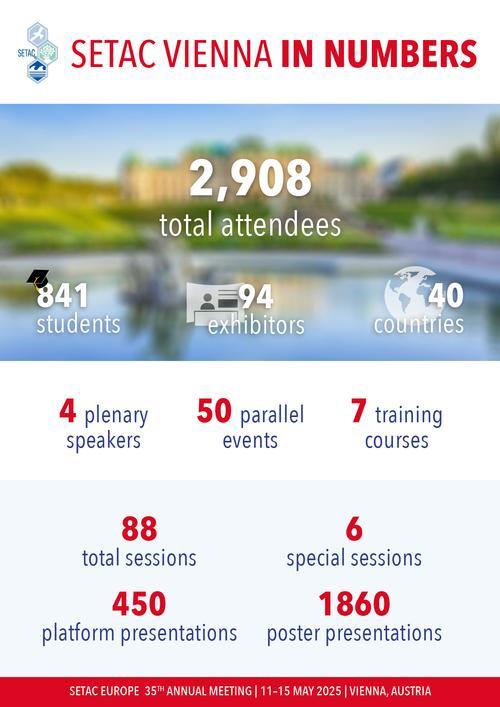 Inforgraphic Vienna