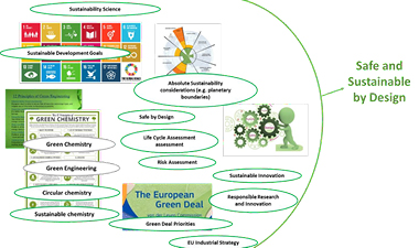 Figure 3 from Caldeira et al. 2022 DOI: 10.2760/487955