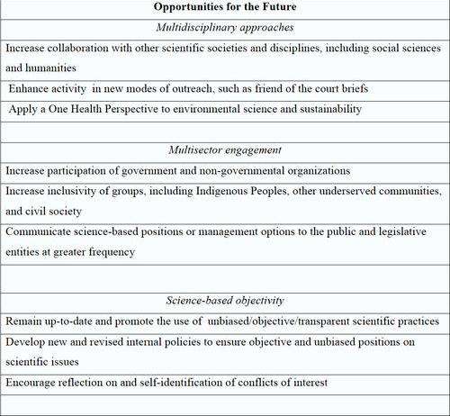 List of opportunities for SETAC's future gathered during an anniversary session at SETAC Fort Worth 